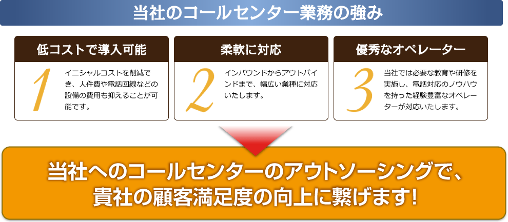 コールセンター業務の強み
